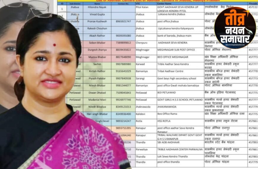 झाबुआ – कलेक्टर नेहा मिना के निर्देश पर जिले में 23 आधार केंद्र विकेंद्रीकृत रूप से संचालित , तहसील स्तर पर 12 पोस्ट ऑफिस की टेबलेट आधार मशीन भी संचालित ।