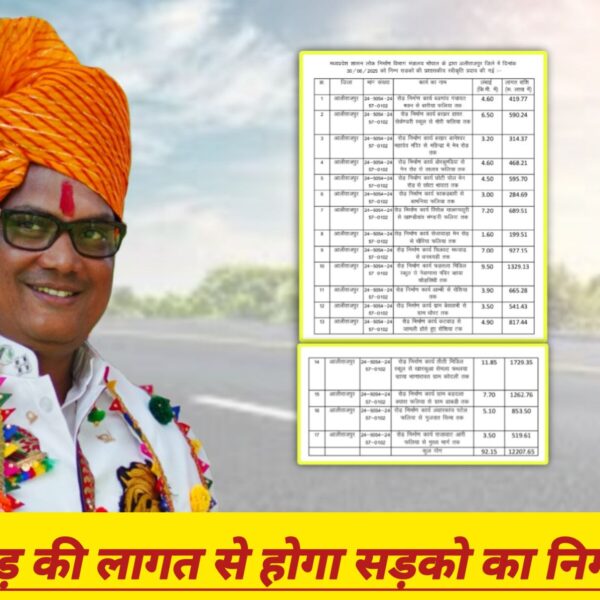 अलीराजपुर – केबिनेट मंत्री नागरसिंह चौहान के प्रयासो…