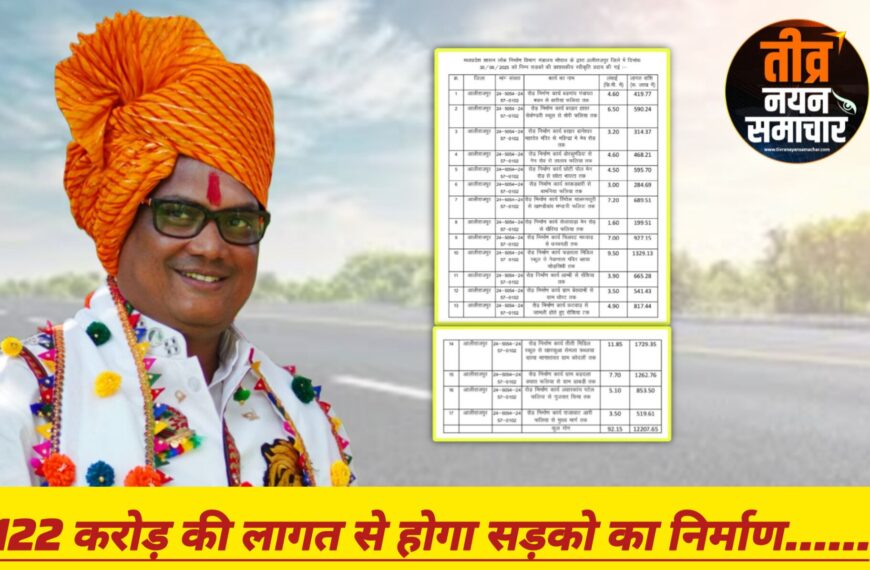 अलीराजपुर – केबिनेट मंत्री नागरसिंह चौहान के प्रयासो से जिले मे 122 करोड की लागत से होगा सडको का निर्माण , प्रशासकीय स्वीकृति हुई प्रदान ।